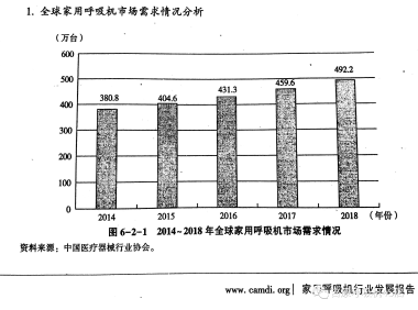 你知道如何選購呼吸機嗎_購買呼吸機注意事項